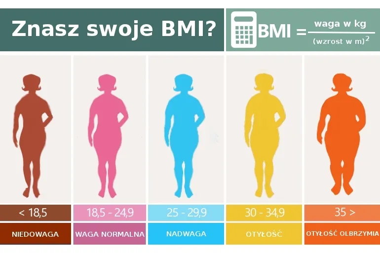 Jakie bmi jest idealne dla zdrowia i jak je osiągnąć? Jakie bmi jest idealne dla zdrowia i jak je osiągnąć?
